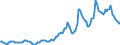 Indicator: Housing Inventory: Median: Listing Price in Charleston County, SC