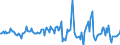 Indicator: Housing Inventory: Median: Listing Price Month-Over-Month in Charleston County, SC