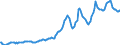 Indicator: Housing Inventory: Median: Listing Price per Square Feet in Charleston County, SC