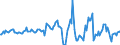Indicator: Housing Inventory: Median: Listing Price per Square Feet Month-Over-Month in Charleston County, SC
