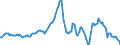 Indicator: Housing Inventory: Median: Listing Price per Square Feet Year-Over-Year in Charleston County, SC