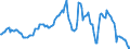 Indicator: Housing Inventory: Median: Listing Price Year-Over-Year in Charleston County, SC