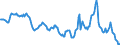 Indicator: Housing Inventory: Median: Home Size in Square Feet in Charleston County, SC