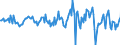 Indicator: Housing Inventory: Median: Home Size in Square Feet Month-Over-Month in Charleston County, SC