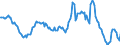 Indicator: Housing Inventory: Median: Home Size in Square Feet Year-Over-Year in Charleston County, SC