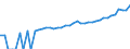 Indicator: 90% Confidence Interval: Lower Bound of Estimate of Median Household Income for Charleston County, SC