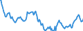 Indicator: Housing Inventory: Active Listing Count: in Darlington County, SC