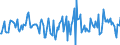 Indicator: Housing Inventory: Active Listing Count: Month-Over-Month in Darlington County, SC