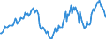 Indicator: Housing Inventory: Active Listing Count: Year-Over-Year in Darlington County, SC