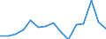 Indicator: Housing Inventory: Active Listing Count: r Darlington County, SC
