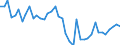 Indicator: Housing Inventory: Active Listing Count: ed by Building Permits for Darlington County, SC
