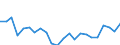 Indicator: Housing Inventory: Active Listing Count: arlington County, SC