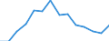 Indicator: Housing Inventory: Active Listing Count: n Darlington County, SC