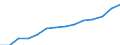 Indicator: Housing Inventory: Active Listing Count: estimate) in Darlington County, SC