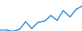 Indicator: Housing Inventory: Active Listing Count: imate) in Darlington County, SC