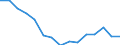 Indicator: Housing Inventory: Active Listing Count: r Darlington County, SC