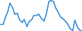 Indicator: Housing Inventory: Active Listing Count: SC