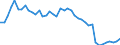 Indicator: Housing Inventory: Active Listing Count: ty, SC