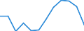 Indicator: Housing Inventory: Active Listing Count: year estimate) for Darlington County, SC (DISCONTINUED)