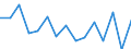 Indicator: Housing Inventory: Active Listing Count: (5-year estimate) Index for Darlington County, SC
