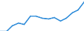 Indicator: Housing Inventory: Active Listing Count: as a Percentage of Households with Children (5-year estimate) in Darlington County, SC