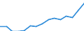 Indicator: Housing Inventory: Active Listing Count: eted an Associate's Degree or Higher (5-year estimate) in Darlington County, SC