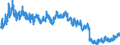Indicator: Housing Inventory: Active Listing Count: ty, SC