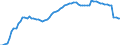 Indicator: Housing Inventory: Active Listing Count: y, SC