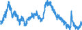 Indicator: Housing Inventory: Active Listing Count: SC