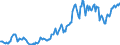 Indicator: Housing Inventory: Average Listing Price: in Darlington County, SC