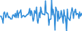 Indicator: Housing Inventory: Average Listing Price: Month-Over-Month in Darlington County, SC