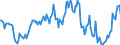 Indicator: Housing Inventory: Average Listing Price: Year-Over-Year in Darlington County, SC