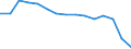 Indicator: Population Estimate,: Total, Not Hispanic or Latino, Black or African American Alone (5-year estimate) in Darlington County, SC