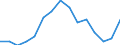 Indicator: Population Estimate,: Total, Not Hispanic or Latino, Asian Alone (5-year estimate) in Darlington County, SC
