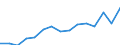 Indicator: Population Estimate,: Total, Not Hispanic or Latino, Two or More Races (5-year estimate) in Darlington County, SC