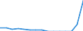 Indicator: Population Estimate,: Total, Not Hispanic or Latino, Two or More Races, Two Races Including Some Other Race (5-year estimate) in Darlington County, SC