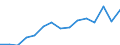 Indicator: Population Estimate,: Total, Not Hispanic or Latino, Two or More Races, Two Races Excluding Some Other Race, and Three or More Races (5-year estimate) in Darlington County, SC