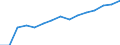 Indicator: Population Estimate,: Total, Hispanic or Latino (5-year estimate) in Darlington County, SC