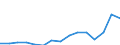 Indicator: Population Estimate,: Total, Hispanic or Latino, Two or More Races, Two Races Including Some Other Race (5-year estimate) in Darlington County, SC