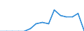 Indicator: Population Estimate,: Total, Hispanic or Latino, Two or More Races, Two Races Excluding Some Other Race, and Three or More Races (5-year estimate) in Darlington County, SC