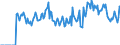 Indicator: Market Hotness:: Demand Score in Darlington County, SC