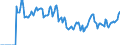 Indicator: Market Hotness:: Median Days on Market in Darlington County, SC
