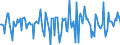Indicator: Market Hotness:: Median Days on Market in Darlington County, SC