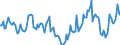 Indicator: Market Hotness:: Median Days on Market in Darlington County, SC