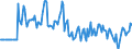 Indicator: Market Hotness:: Median Days on Market Versus the United States in Darlington County, SC