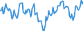 Indicator: Market Hotness:: Median Days on Market Day in Darlington County, SC