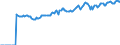 Indicator: Market Hotness:: Median Listing Price in Darlington County, SC
