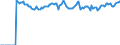 Indicator: Market Hotness:: Median Listing Price Versus the United States in Darlington County, SC