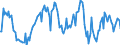 Indicator: Market Hotness:: Median Listing Price in Darlington County, SC