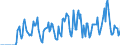 Indicator: Market Hotness:: Supply Score in Darlington County, SC